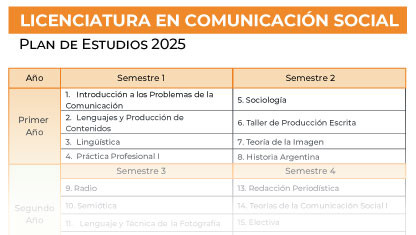 imagen Licenciatura en Comunicación Social