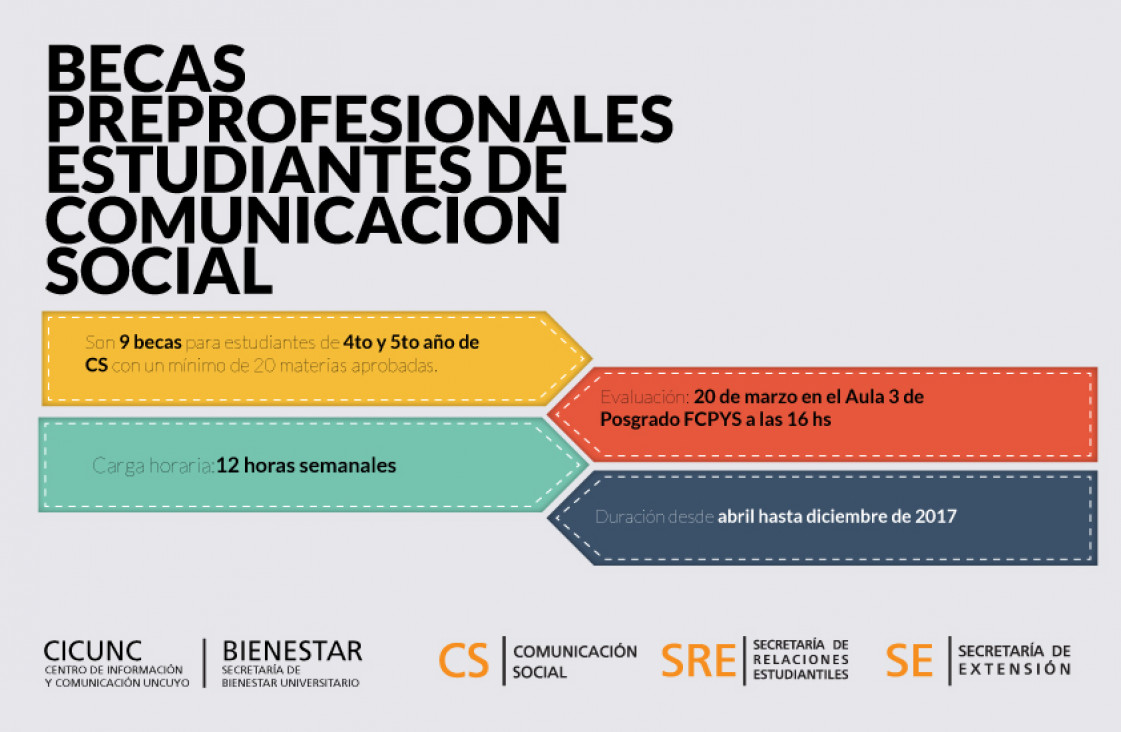 imagen Becas Preprofesionales para Estudiantes de Comunicación Social