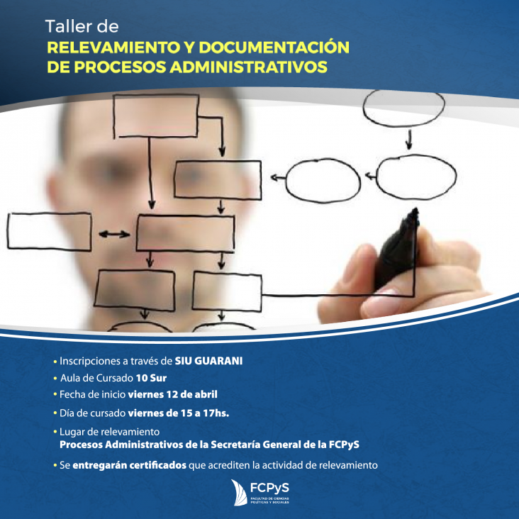 imagen Electiva/Optativa: Taller de Relevamiento y Documentación de Procesos Administrativos