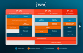 imagen Plan de estudio TUPA